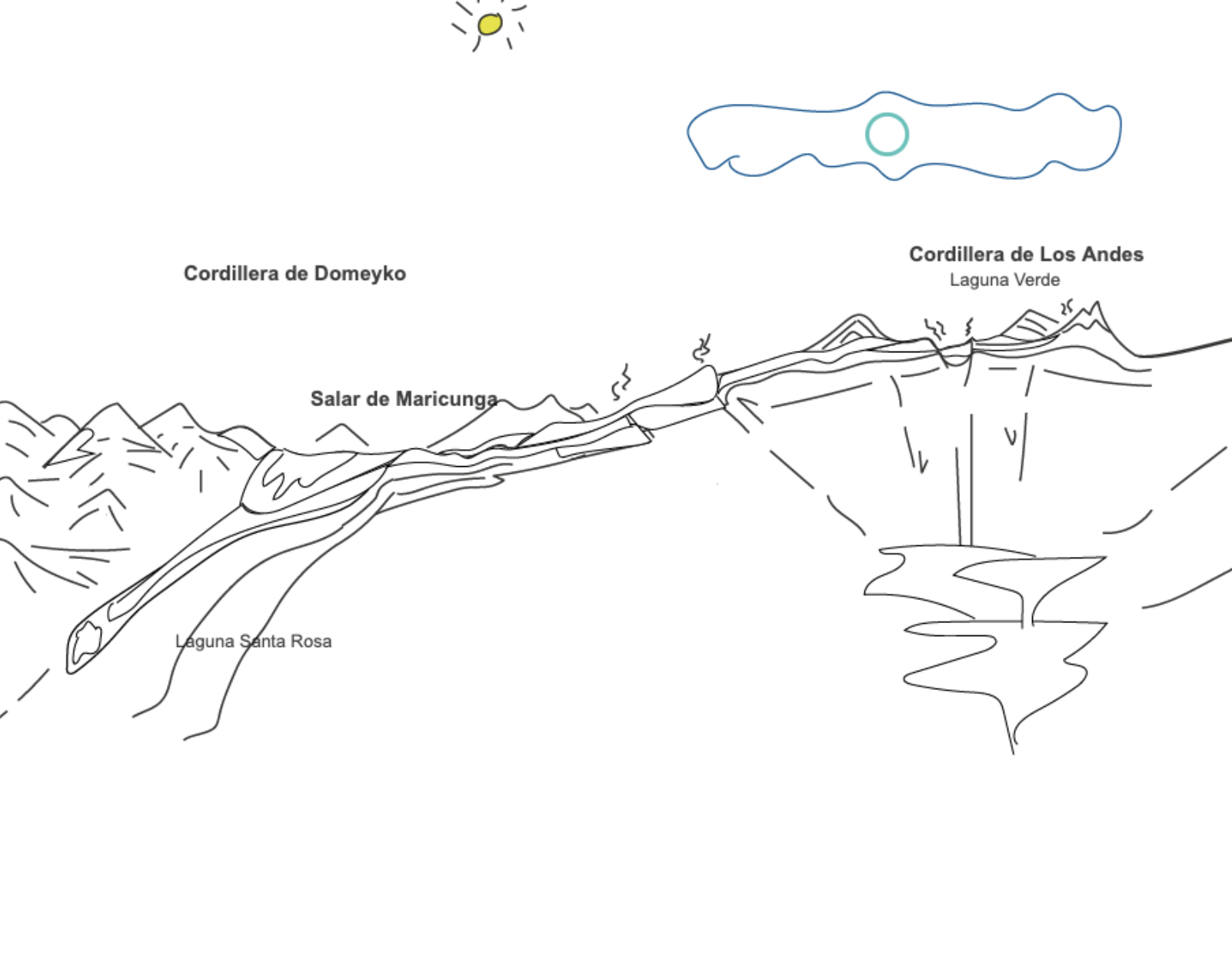 Evolución Geológica